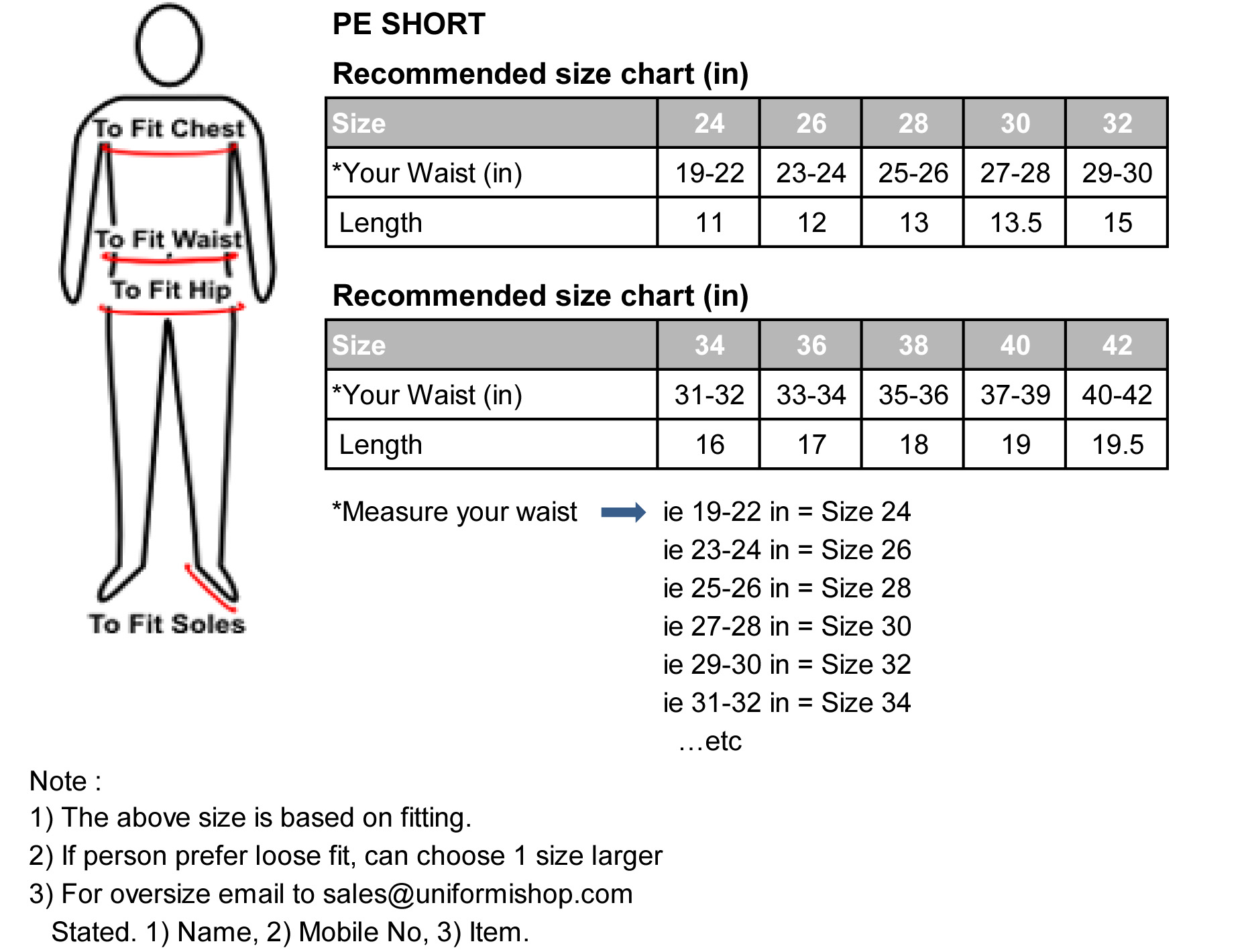 JS IN PE Short chart